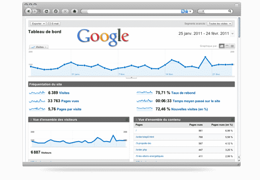 Référencement, e-marketing & visibilité